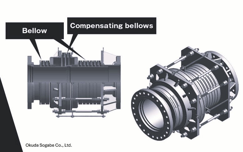  Bellows type expansion joint - In-line Type Pressure Balanced