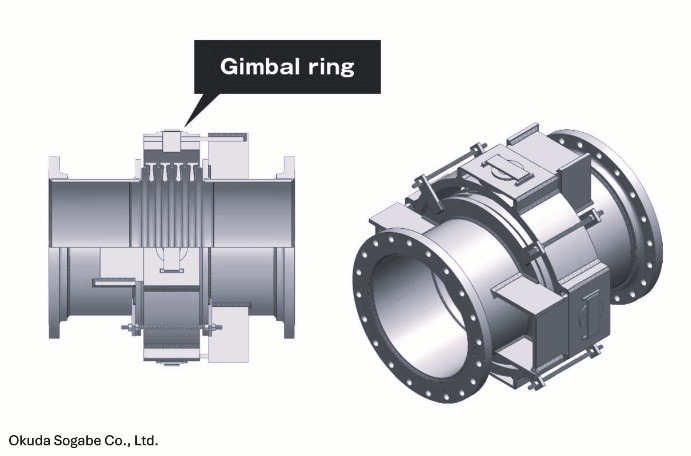 Bellows type expansion joint - Gimbal type